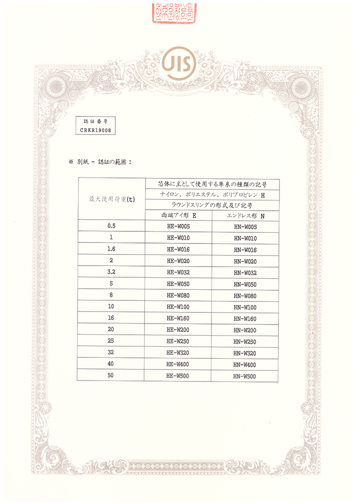 JIS 认证品目